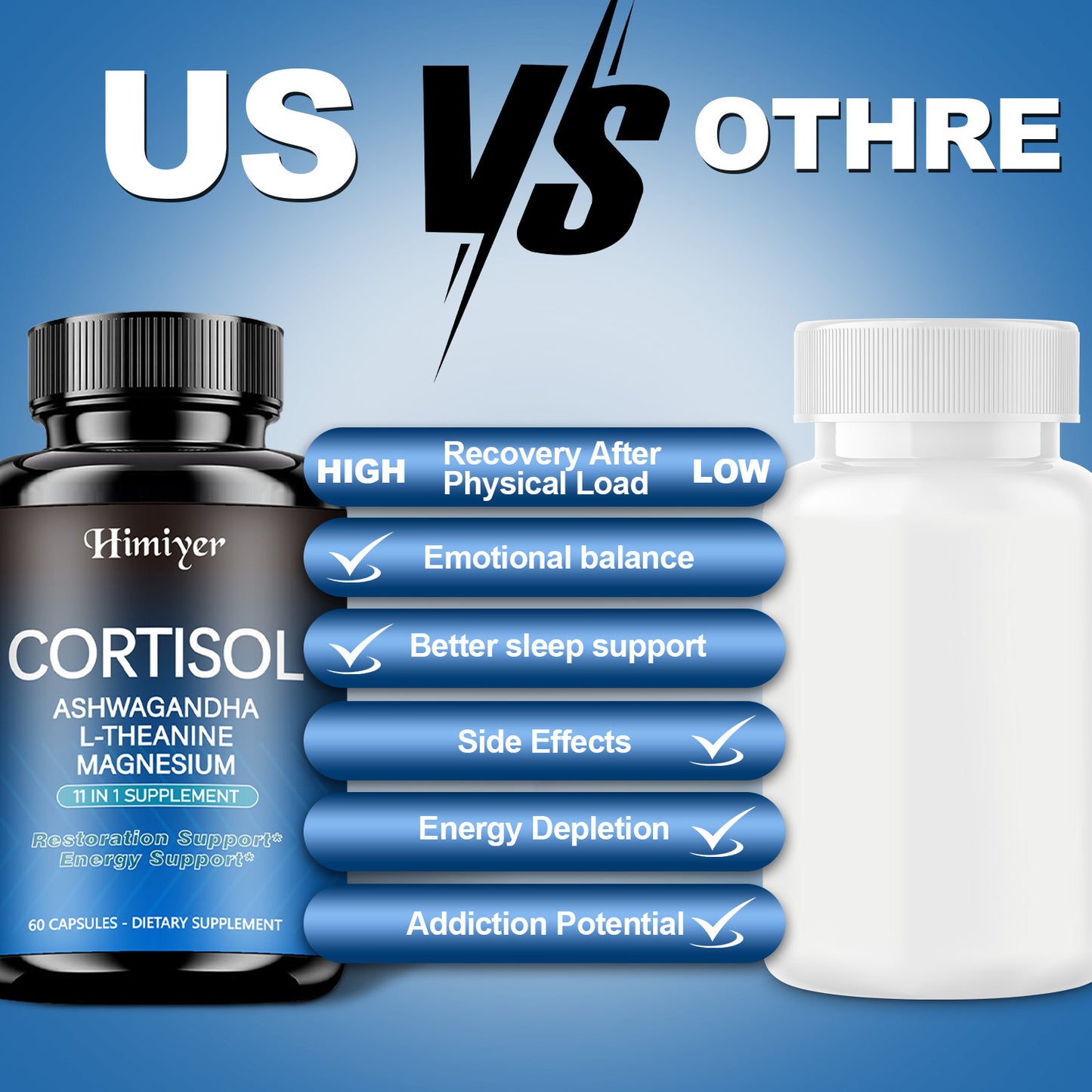 Cortisol Capsules