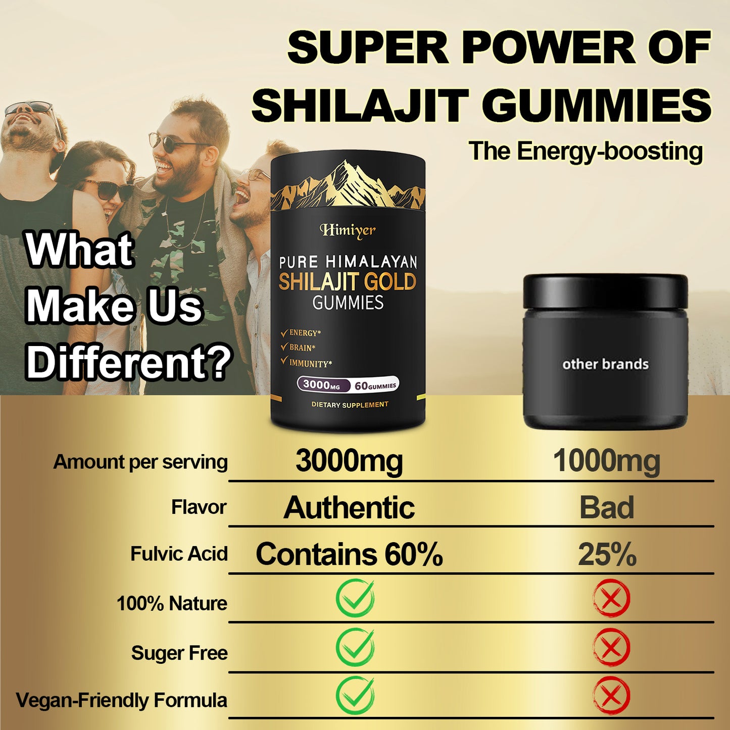SHILAJIT GOLD  GUMMIES