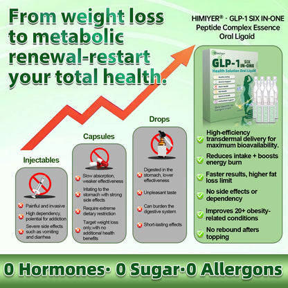 Comparison chart showing Himiyer GLP-1 Oral Liquid superiority over injectables, capsules, and drops. Features high-efficiency delivery, no side effects, 0 hormones, 0 sugar, and 0 allergens for optimal metabolic renewal.